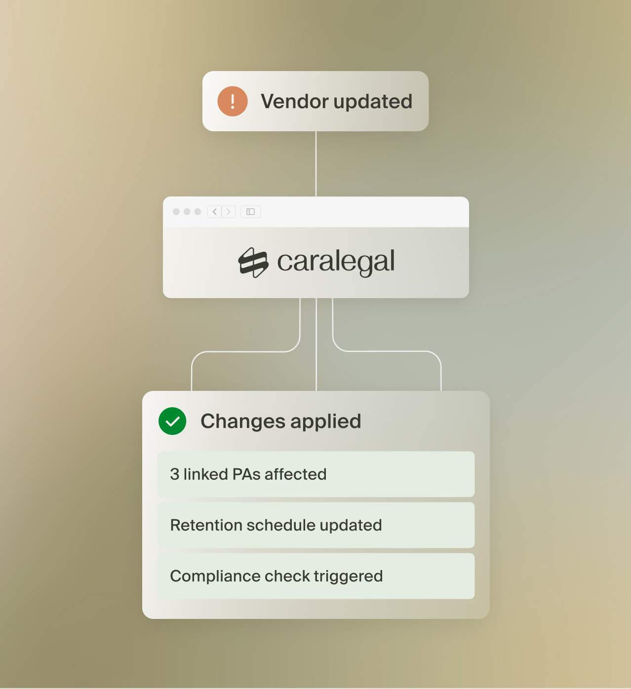 caralegal workflow applies changes automatically after a vendor update