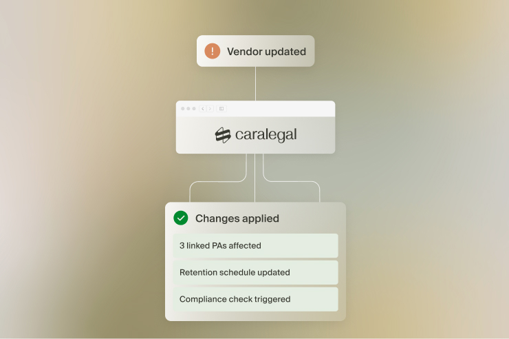 caralegal workflow applies changes automatically after a vendor update