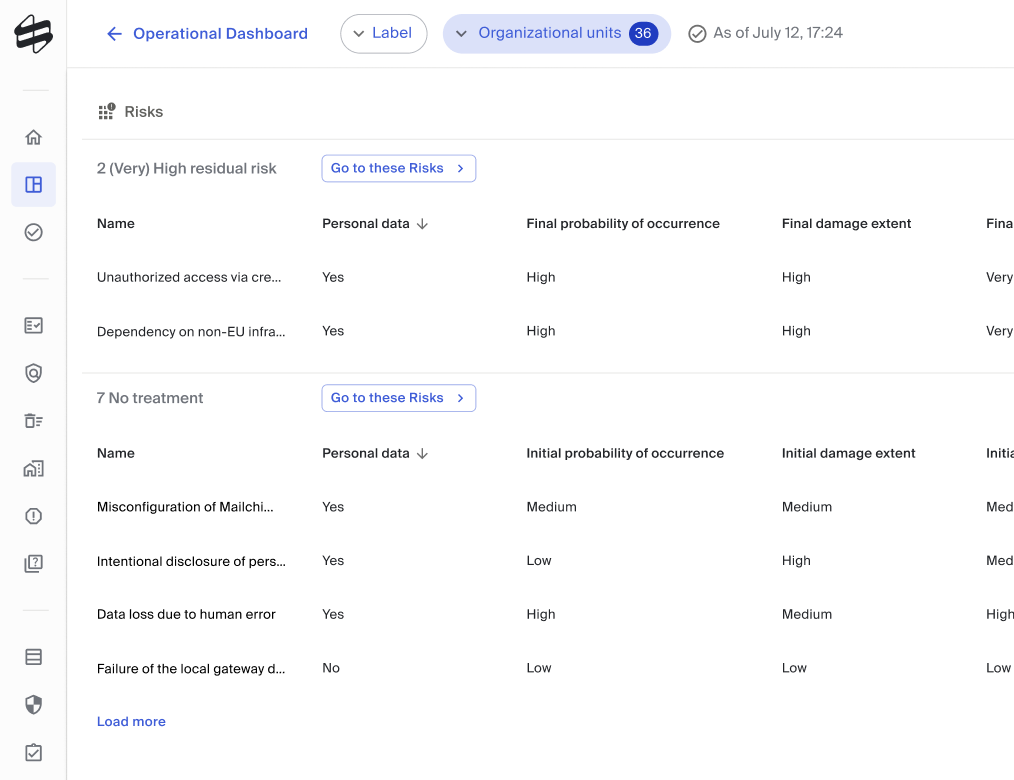 caralegal Operational Dashboard Prioritizes Risks for Immediate Action