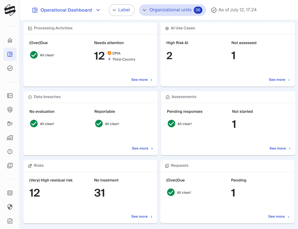 caralegal's Operational Dashboard displays role-based compliance KPIs at a glance