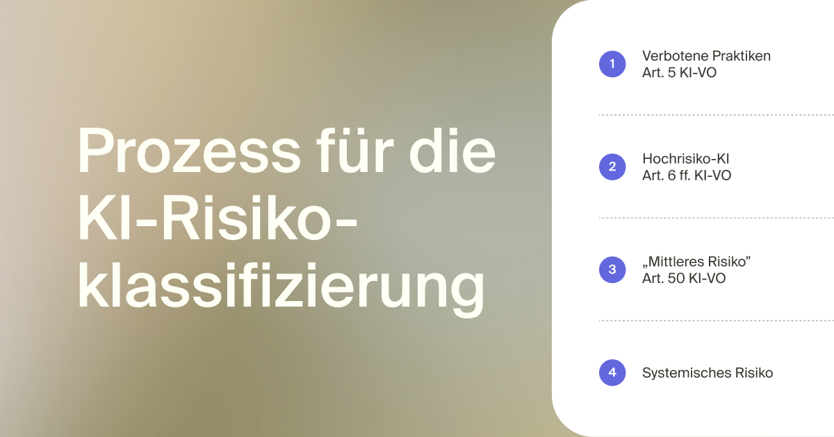 Prozess&uuml;bersicht zur KI-Risikoklassifizierung nach KI-Verordnung KI-VO.