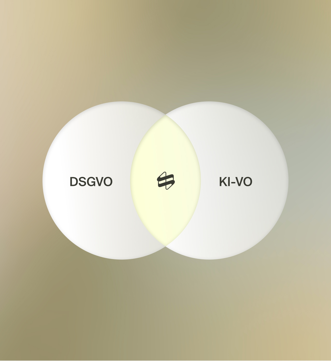 caralegal vereint DSGVO und KI-VO in einer Lösung