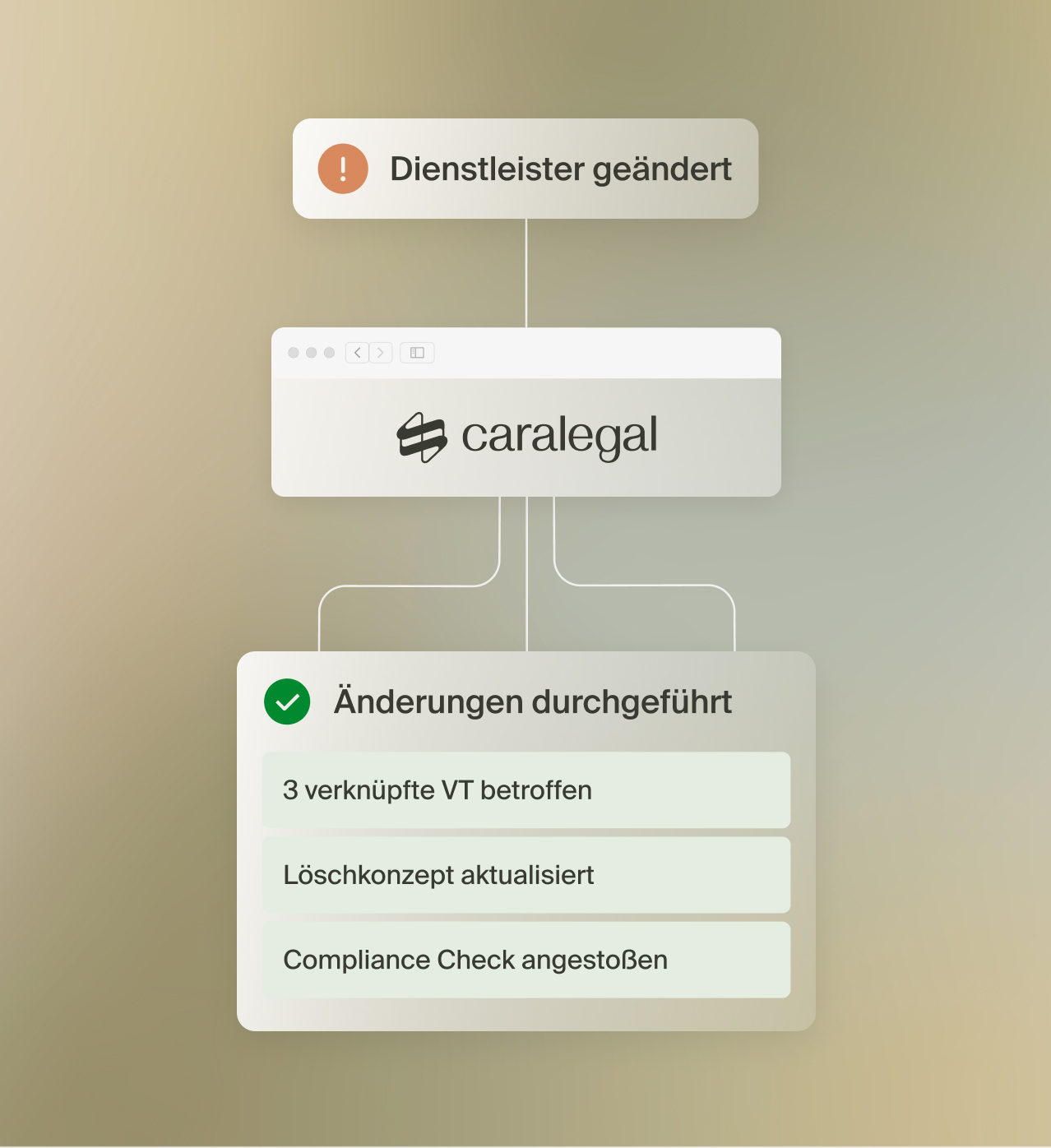 caralegal Workflow setzt Änderungen nach Dienstleisterwechsel automatisch um