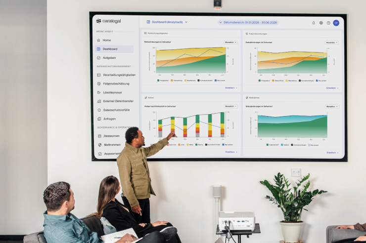 Team präsentiert caralegal Datenschutz-Dashboard mit Auswertungen