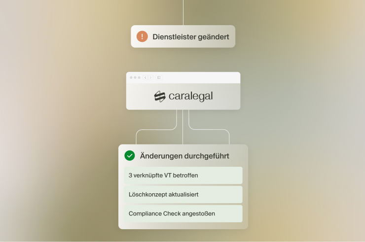 caralegal Workflow setzt Änderungen nach Dienstleisterwechsel automatisch um